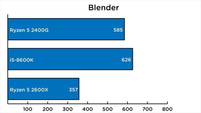 180425ryzen_blender