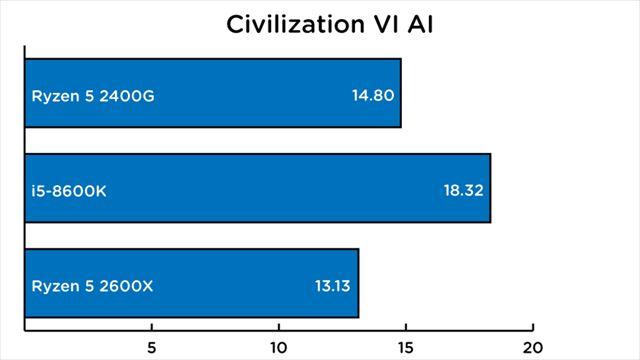 180425ryzen_civilizationVI