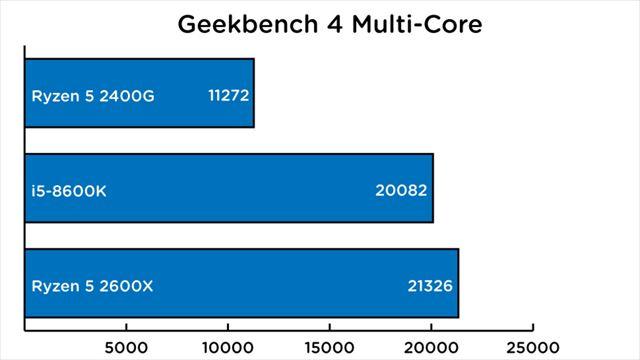 180425ryzen_geekbench4multicore-1