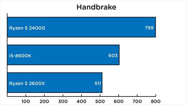 180425ryzen_handbrake