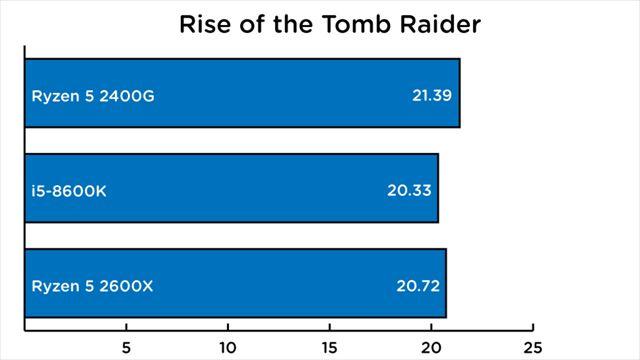 180425ryzen_tomeraider