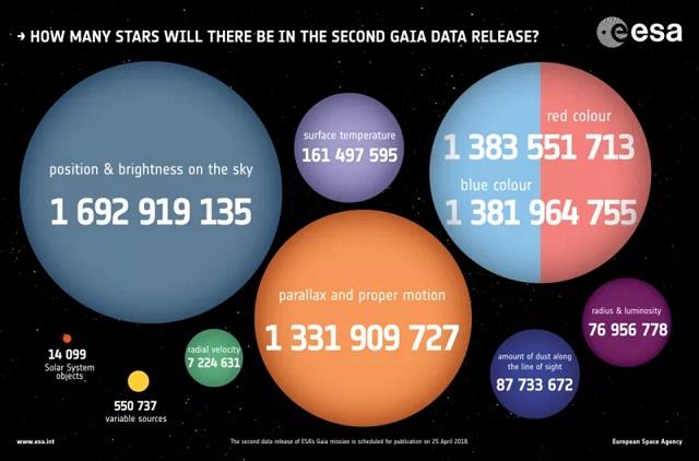 180502gaia2