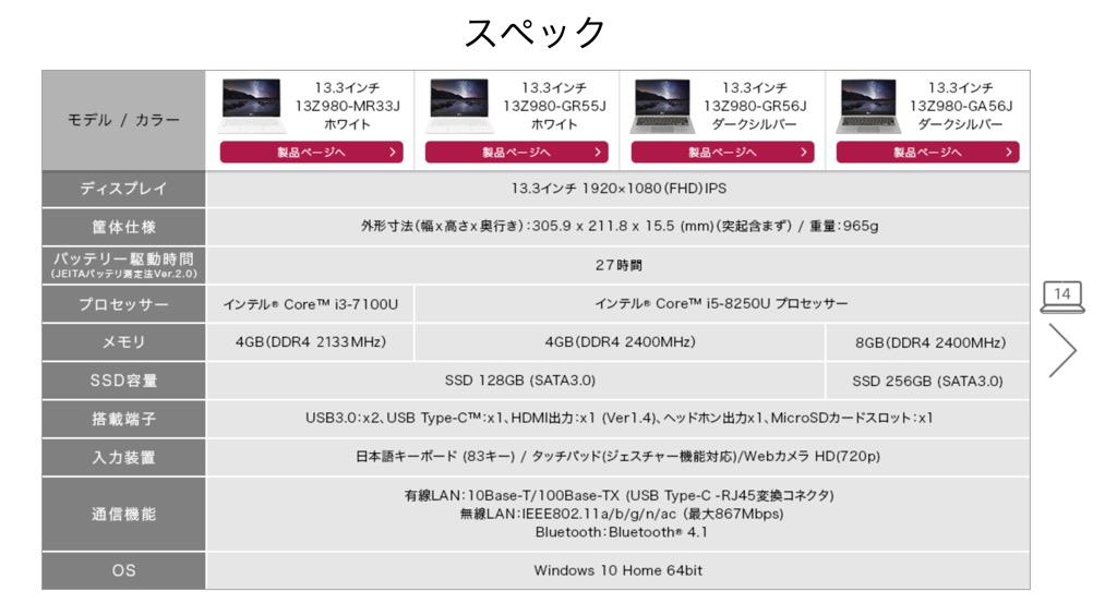 信頼できる道具ってこういうこと。使い倒せるノートPC｢LG gram