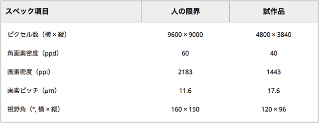 20180525-google-lg-high-res-xr-display-02