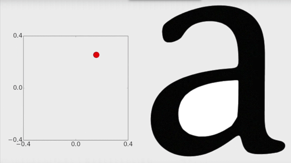 fontcode2