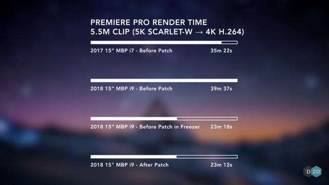 20180725nmacbookpropatch