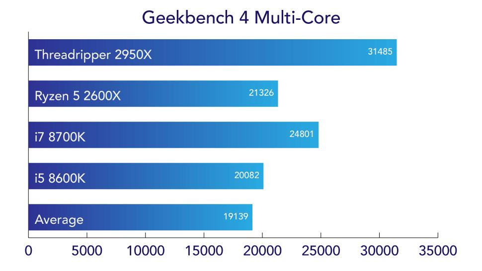 AMD Ryzen Threadripper 2950Xレビュー：Intelも下す怪物CPUだが、使いこなせない | ギズモード・ジャパン