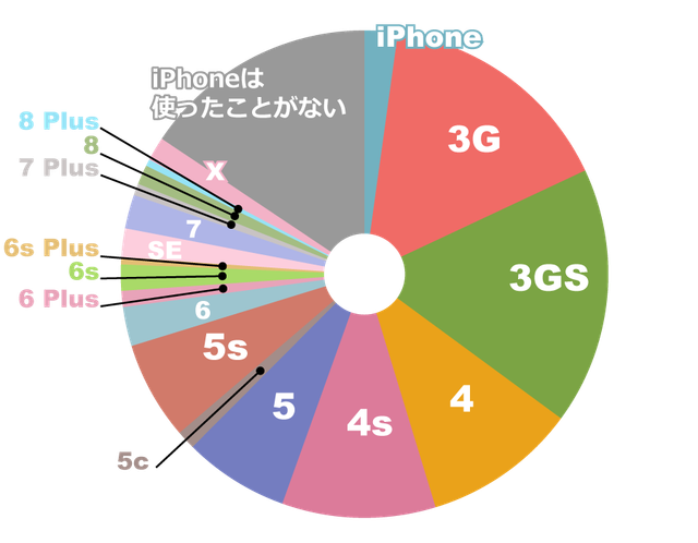 U1st_iPhone-1