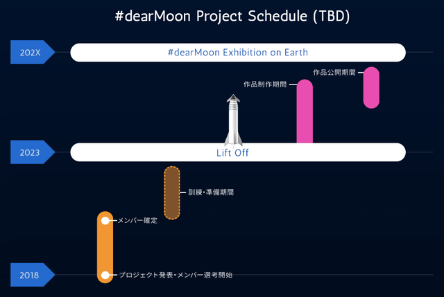 20180918-project-dearmoon-schedule