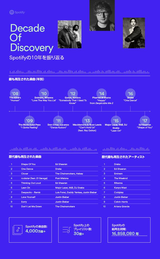 181011spotifyear_02