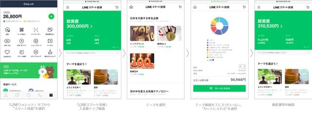 181018linesmartinvestment2