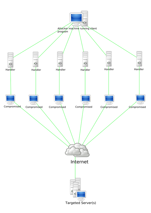 744px-Stachledraht_DDos_Attack.svg