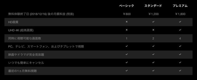 181116_netflix_mobile_plan_test