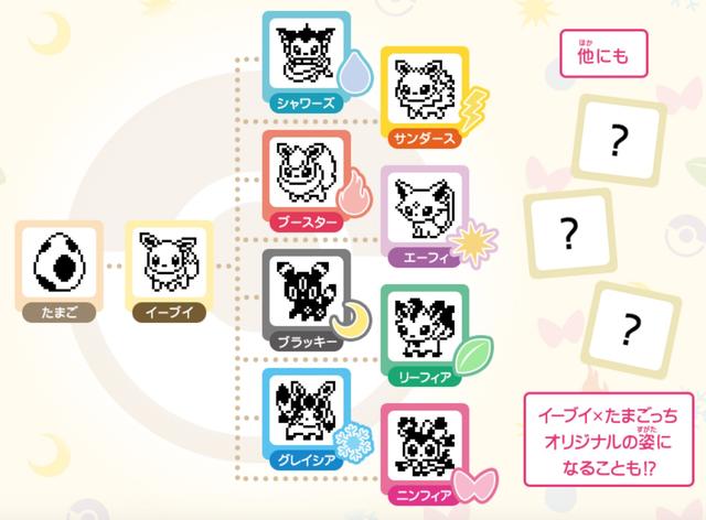 ポケモンはうんちするの？ イーブイを育てられる｢たまごっち 
