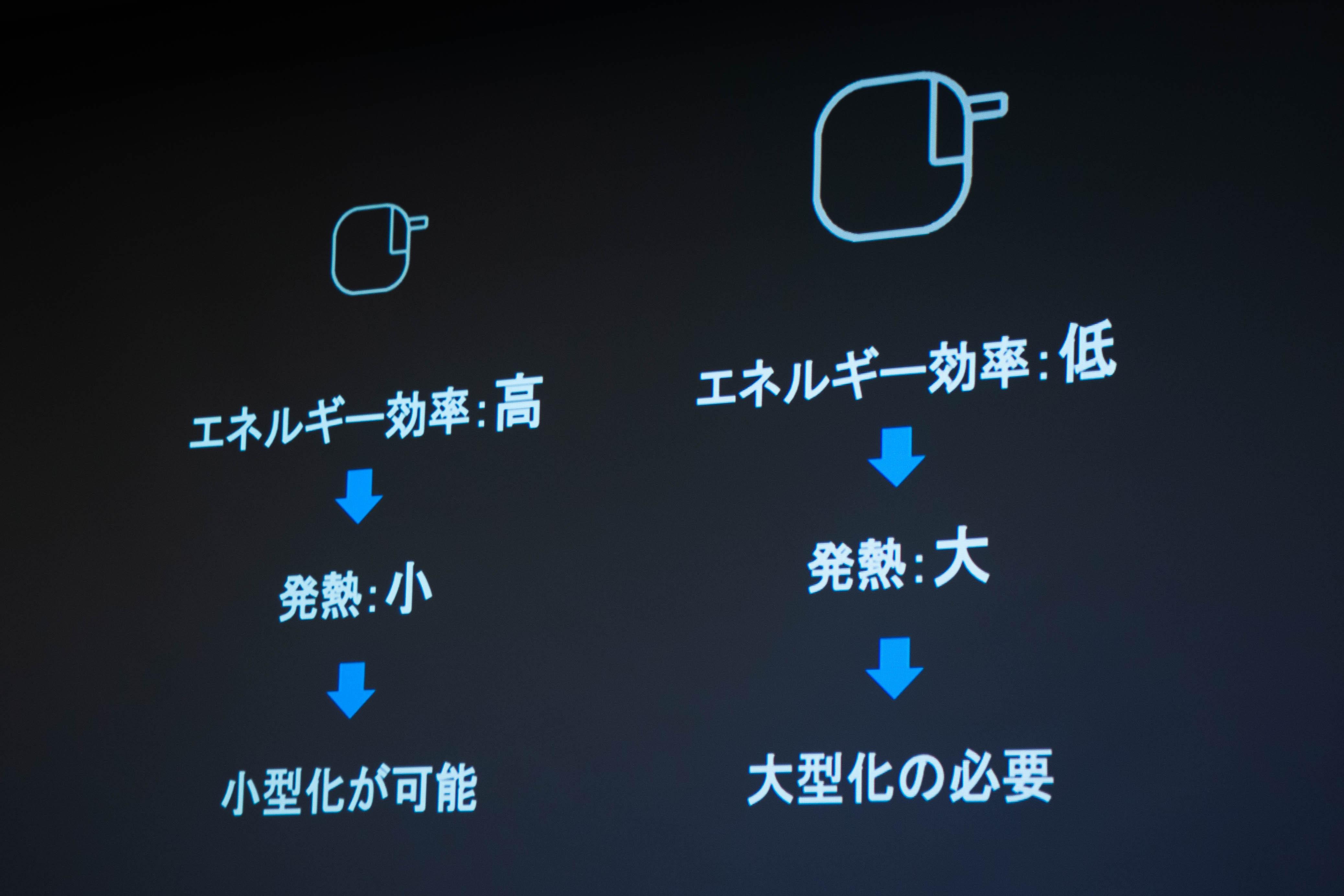 はい、これが未来の充電器 | ギズモード・ジャパン