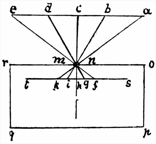 181216CameraObscura_Da_Vinci_notebooks