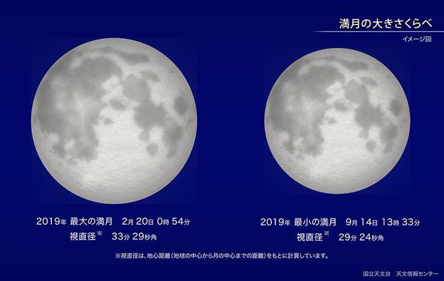 181229supermoon