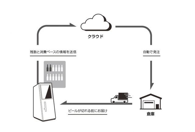 drinkshift_system-800x541