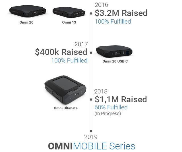 190120omnimobile_03