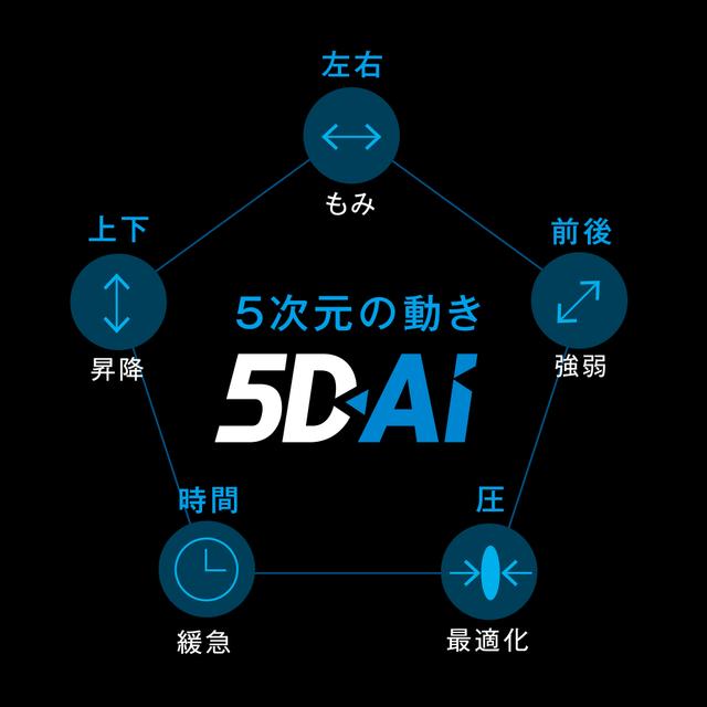 05_AS-2000_5次元の動き5D-AI