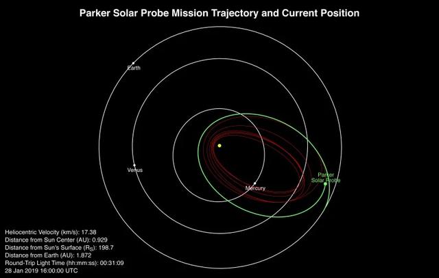 190201_solarprobe2