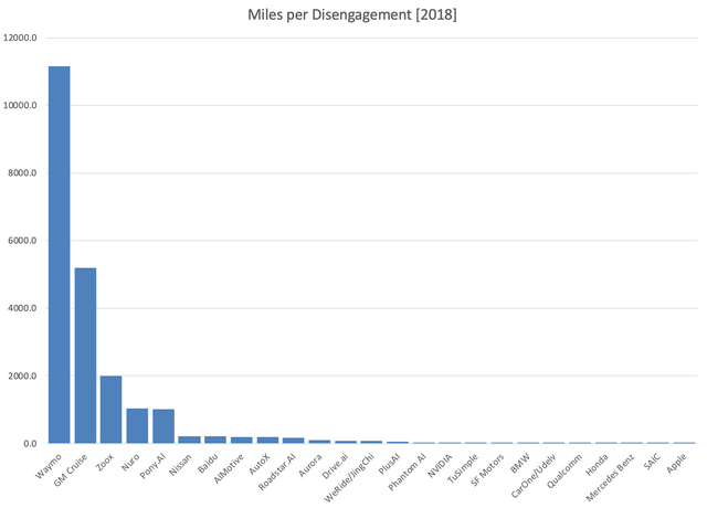 disengagement_report_2019_miles