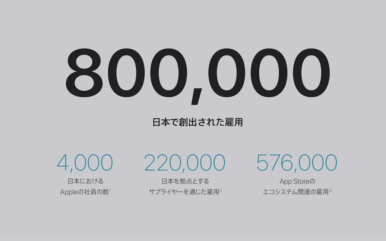 80万の雇用、社員は400％増。Apple公式発表の数字でみる、Appleと日本の仕事