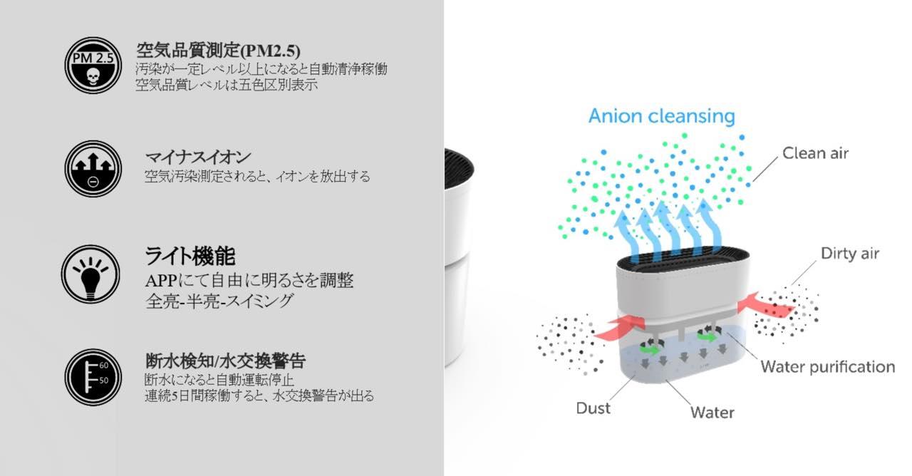 フィルター交換が不要!? 水フィルター&HomeKit対応の空気清浄器｢Opro9