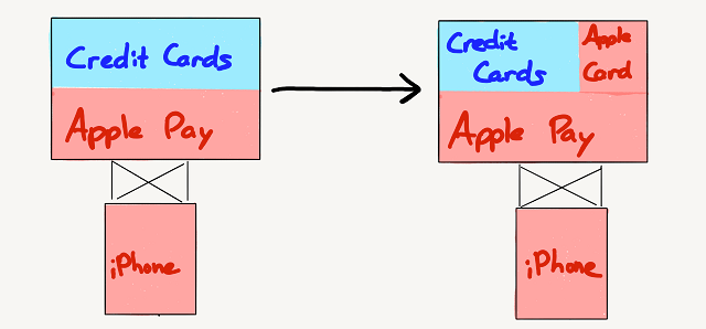 190328stratechery-apple-service-event-applecard