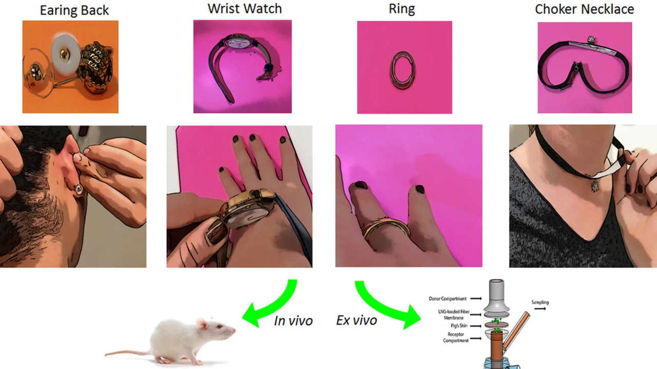 アクセサリーとしてつけられる避妊薬が開発されている ギズモード ジャパン アクセサリーとしてつけられる避妊薬が開発されている ギズモード ジャパン