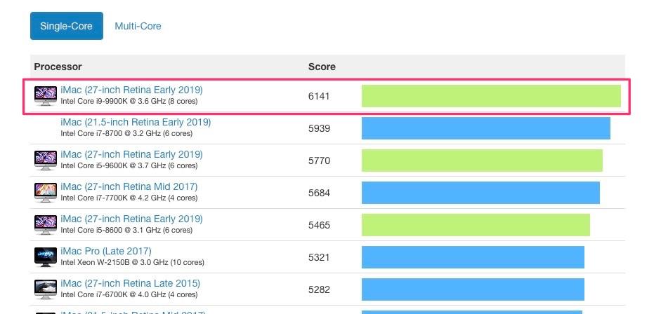 最新iMacのベンチマークスコアが登場。8コアカスタムは、iMacProの下位 ...