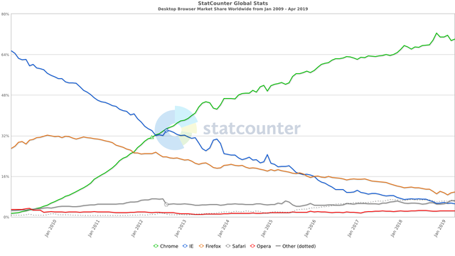 20190418-google-tends-to-bully-other-browsers-03