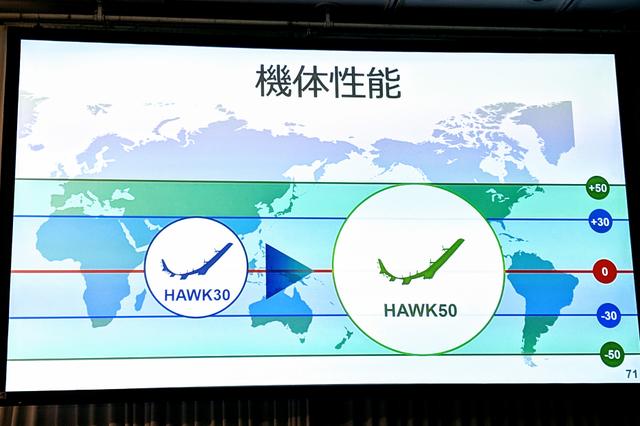 hawk-series-comparison