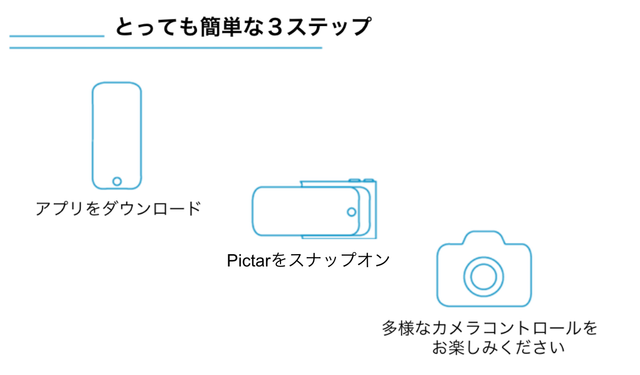 3ステップ