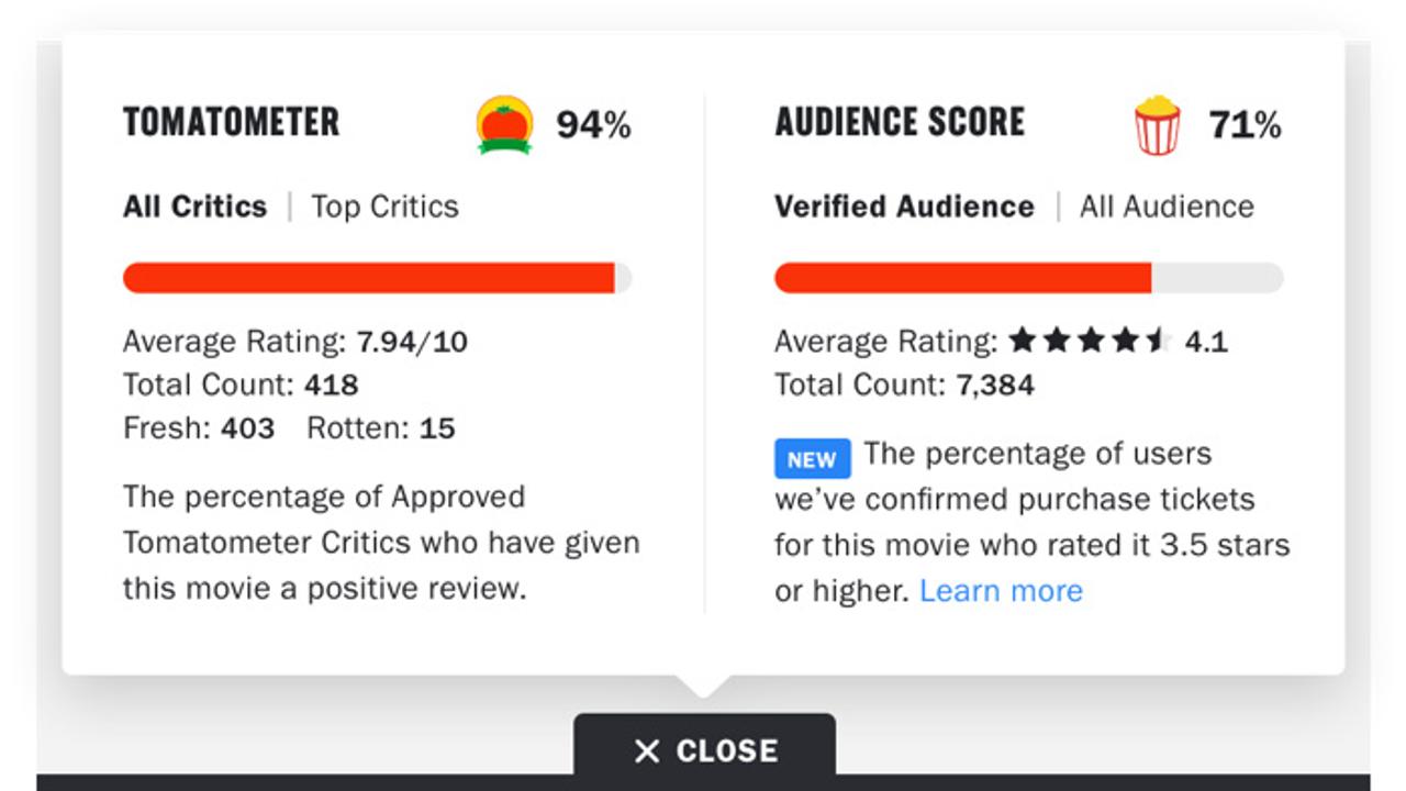 映画評価サイト｢Rotten Tomatoes｣、チケットを購入して作品を観た人の評価だけを参照できるように