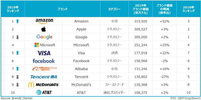 190617_brandz_brand_ranking_2019