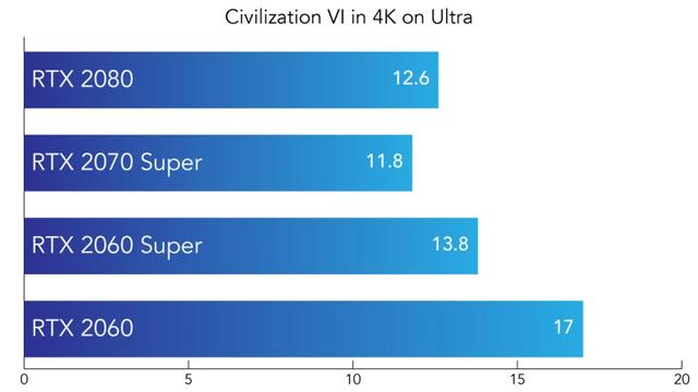 civ6