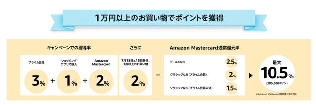 amazon12