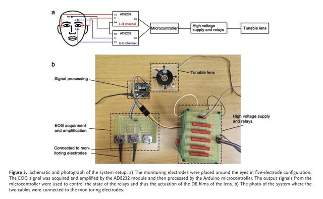190805_biomimetic_soft_lens_eog_3