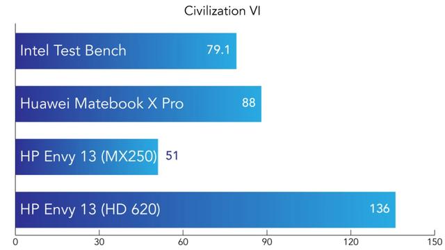 civ6