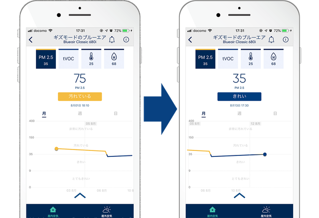 blueair-app