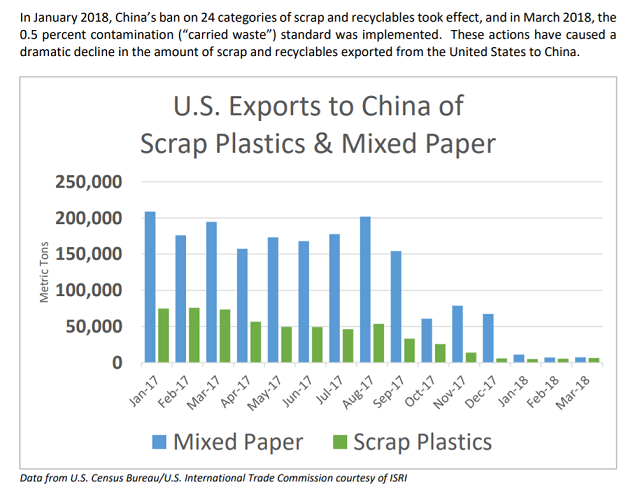 190929USexportstoChina-plastic-mixedpaper