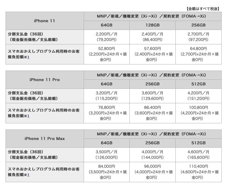 21時までに決めよ！ ドコモの｢iPhone 11｣の価格が発表。7万9200円から 