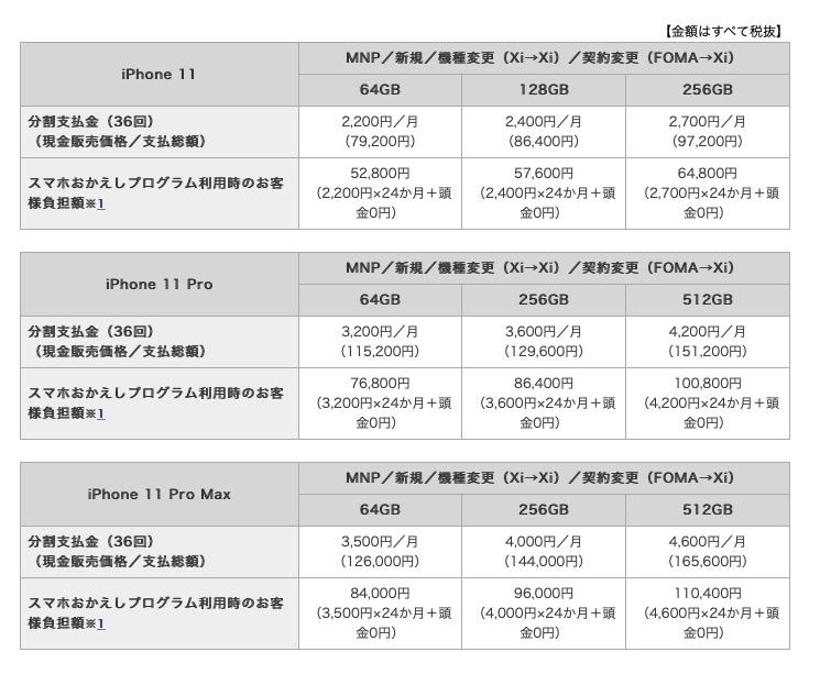 21時までに決めよ！ ドコモの｢iPhone 11｣の価格が発表。7万9200円から