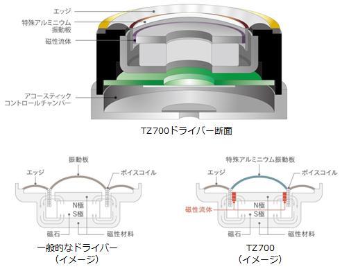 磁性 流体 イヤホン