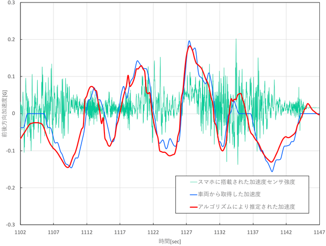200114_graph01_cr