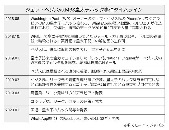 20200127BezosMBS_s