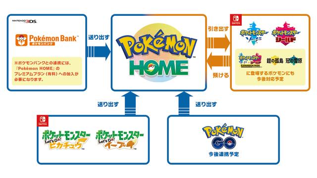 200203pokemonhome
