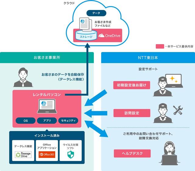 ntte_datalessPC-10