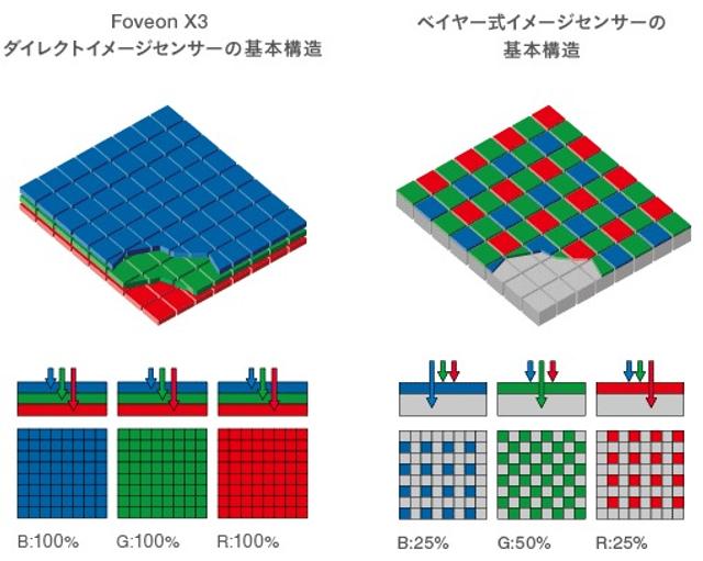 quattro_difference_image